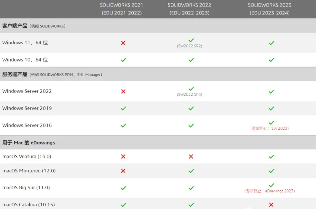 sw2020支持win7嘛